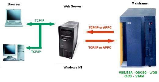 Urspr&uuml;ngliche Version
