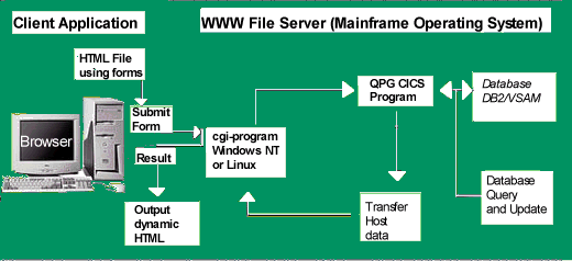 Technische L&ouml;sung